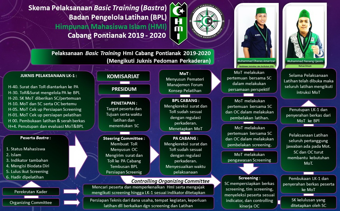 Program Kaderisasi HMI pemkot boyolali